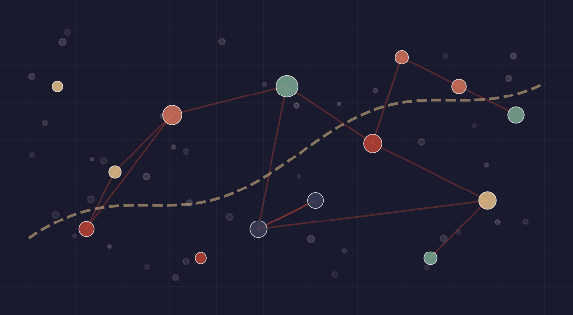 Research — network visualisation